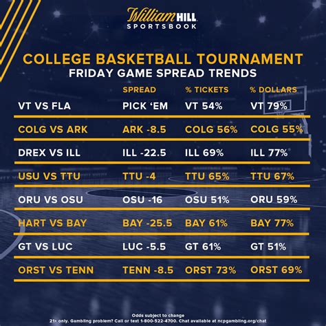 ncaa tournament point spreads|NCAAB Odds, Betting Lines & Point Spreads June 10, 2024 .